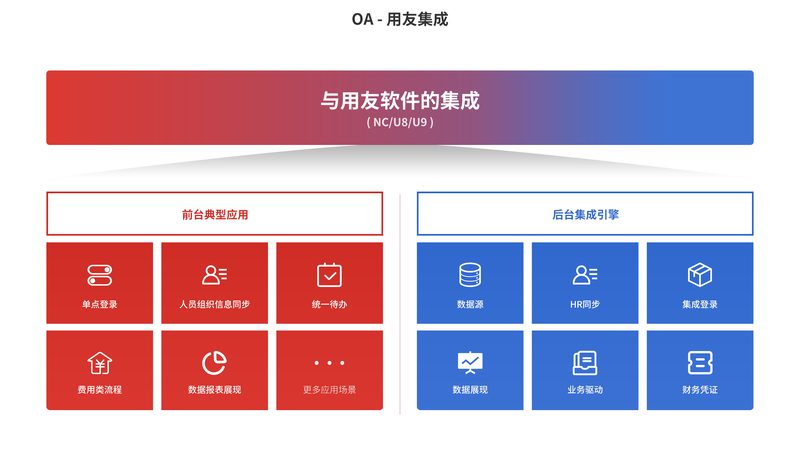 集成项目管理的费用到底花在哪