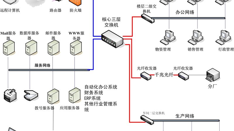智慧楼宇自控系统：打造高效、安全的智能办公环境