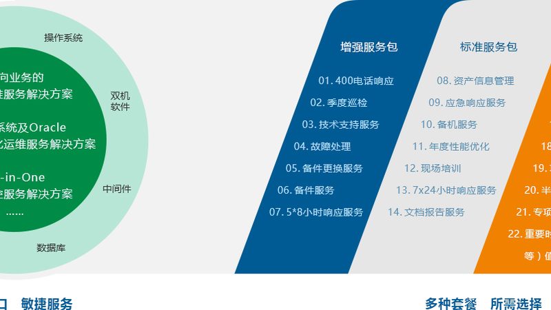 智能化总包方案：企业转型的关键一步