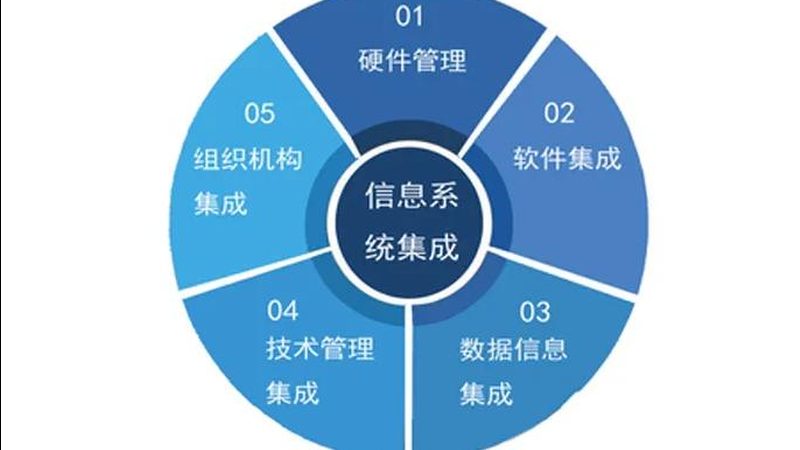 智能化设计：分类与选择的关键要素