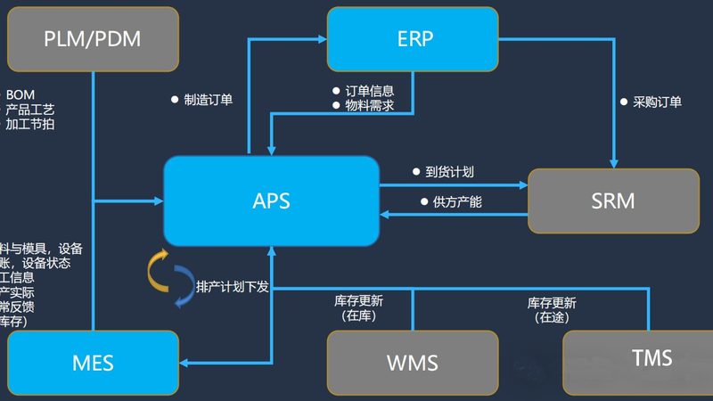 企业集成项目管理平台开源软件：开源之路的利与弊**